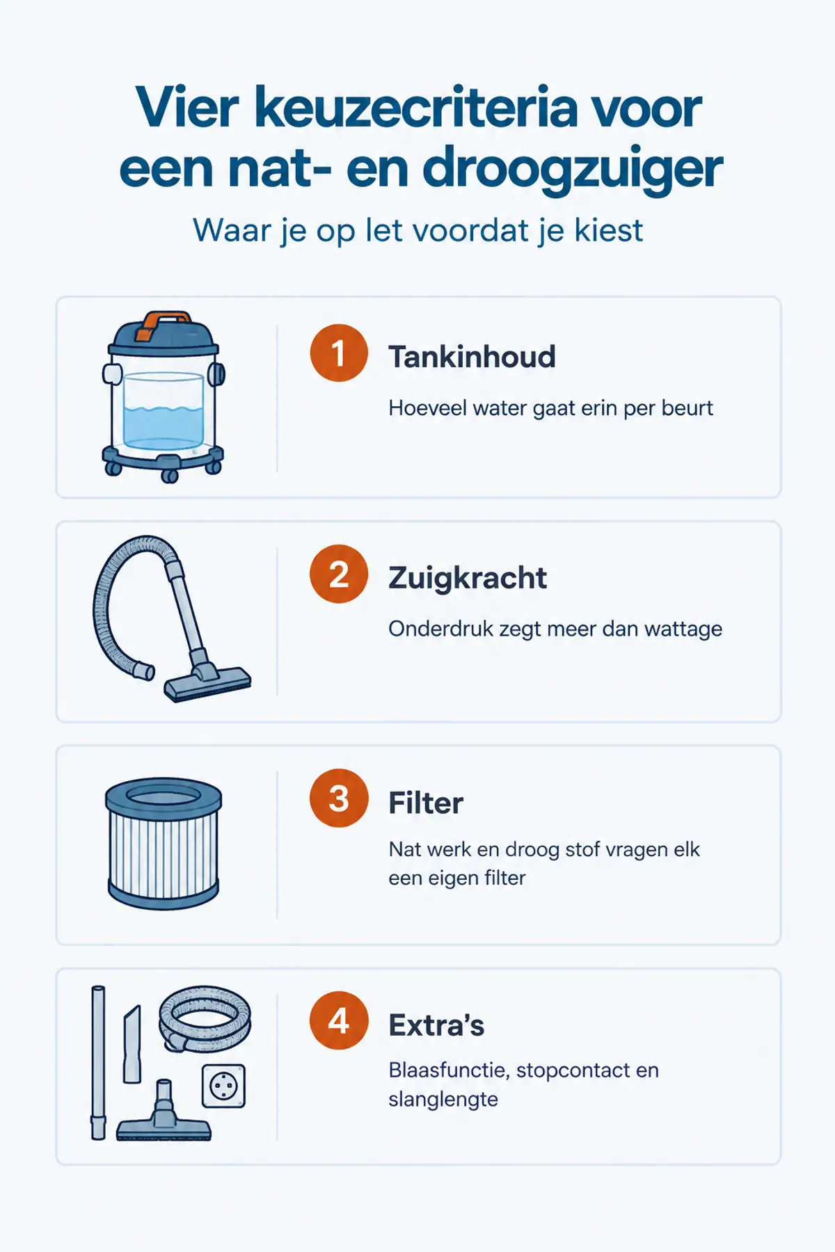 Vier keuzecriteria voor een nat- en droogzuiger: tankinhoud, zuigkracht, filter en extras